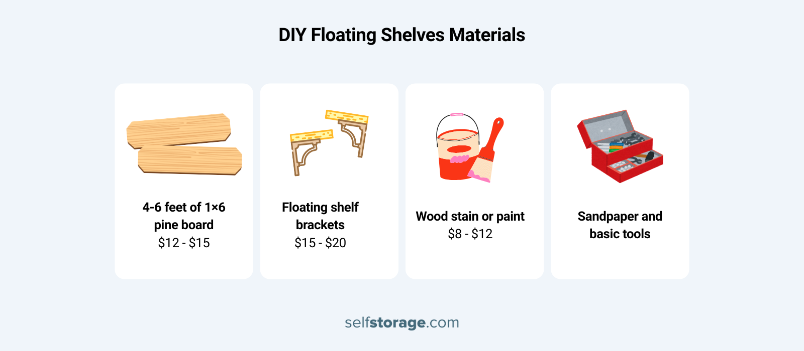 list of materials for DIY floating shelves