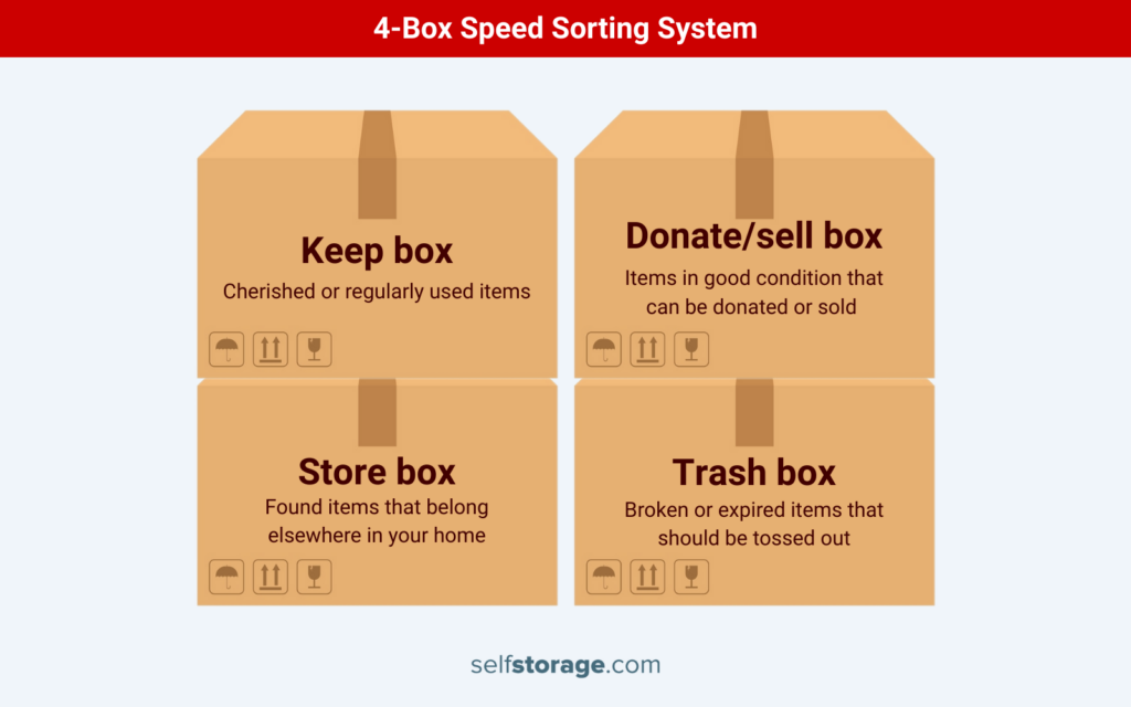 visualization of the 4-box speed sorting system for basement organization