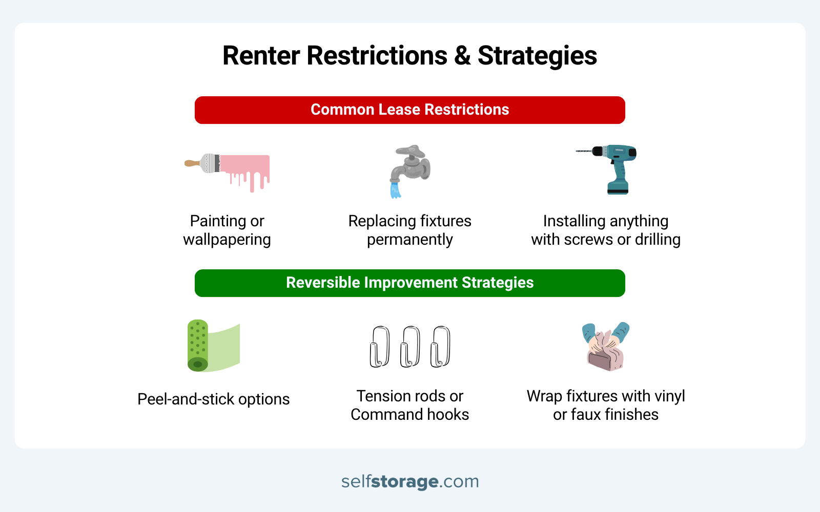 Graphics listing common lease restrictions and reversible improvement strategies for DIY bathroom projects