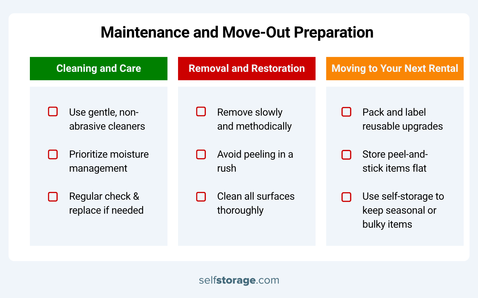 Graphics listing steps for maintenance and move-out after DIY bathroom makeover