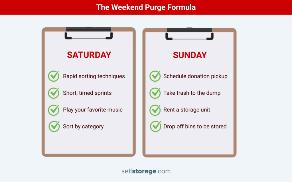 visualization of weekend planning formula for basement organization