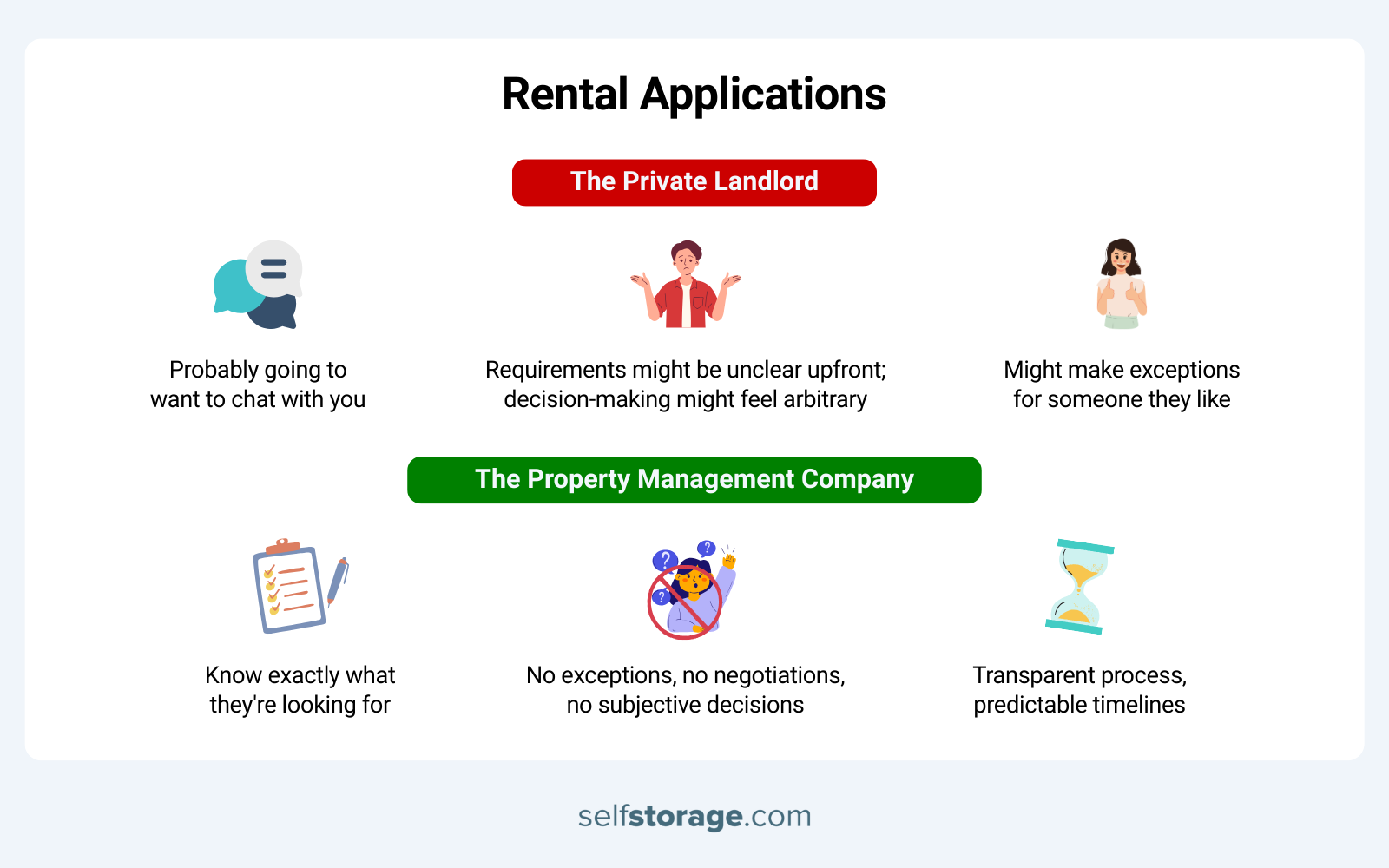 Graphics comparing the rental application process of private landlord & property management company