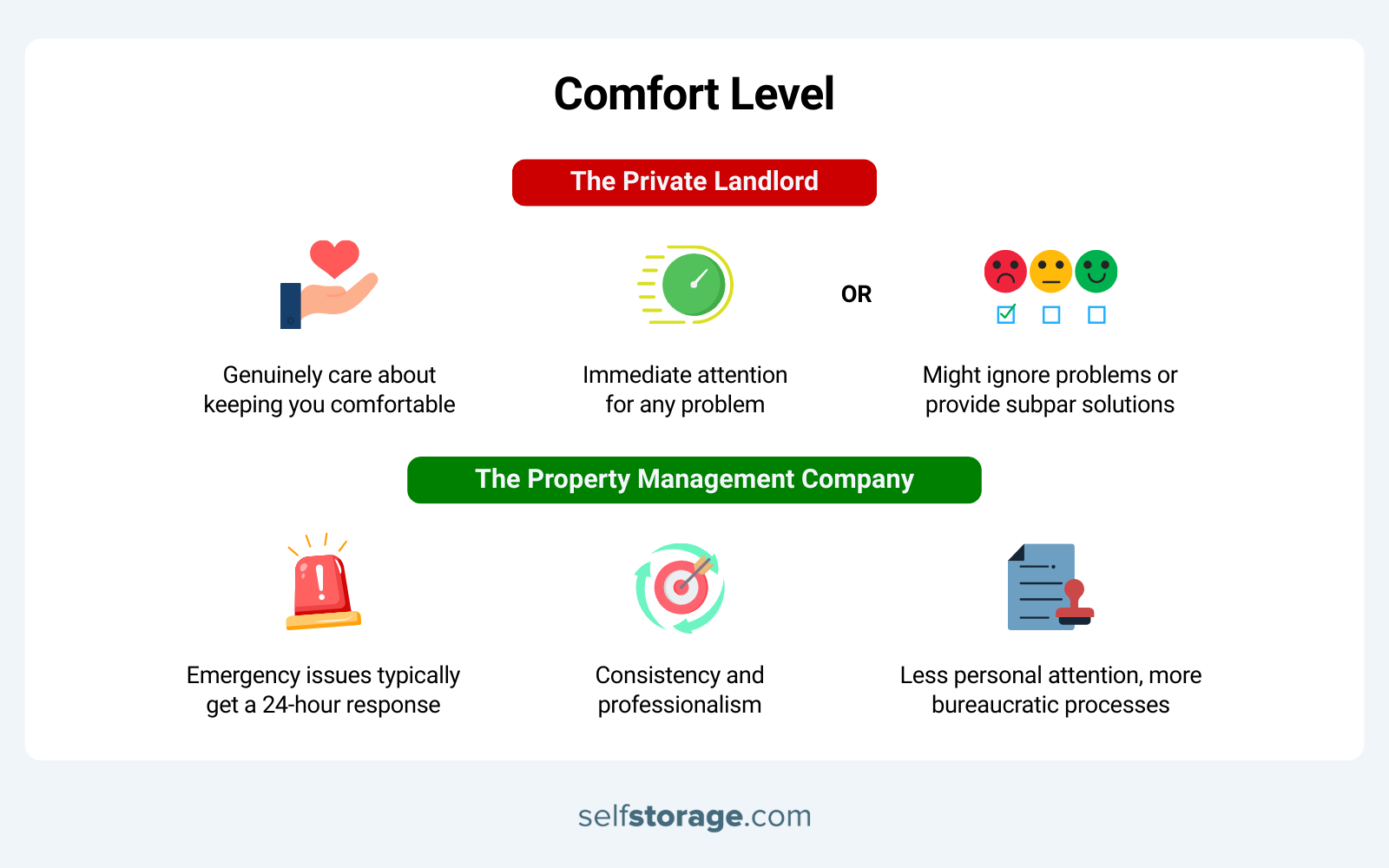 Graphics comparing the comfort level of private landlord & property management company
