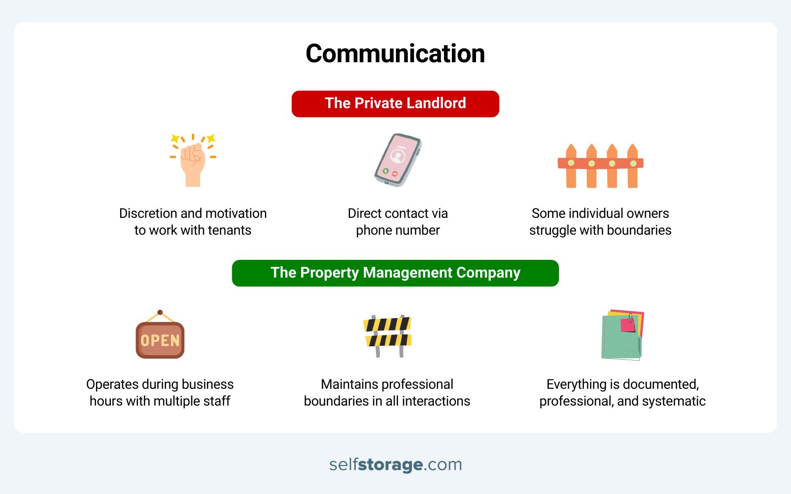 Graphics comparing communication styles of private landlord & property management company