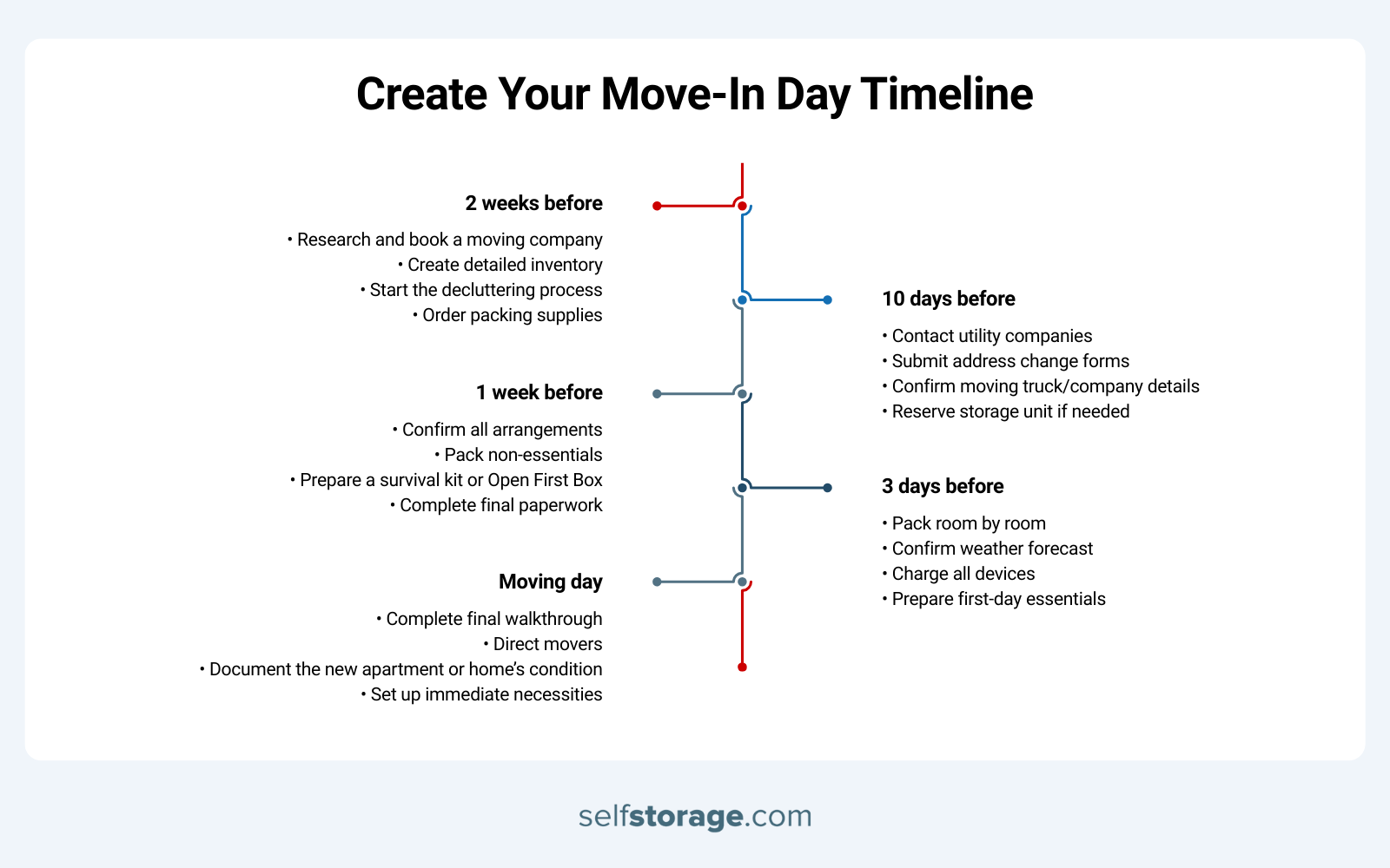 graphics with suggested timeline for pre-move checklist