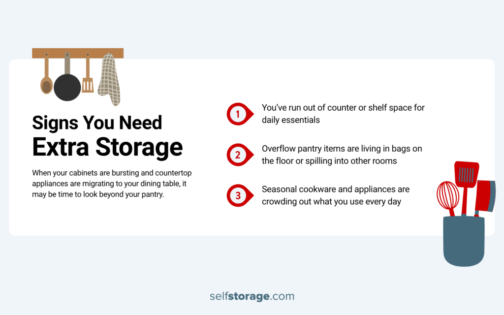 infographics of signs you need extra storage