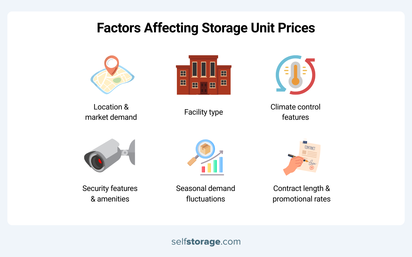 6 factors affecting storage unit prices
