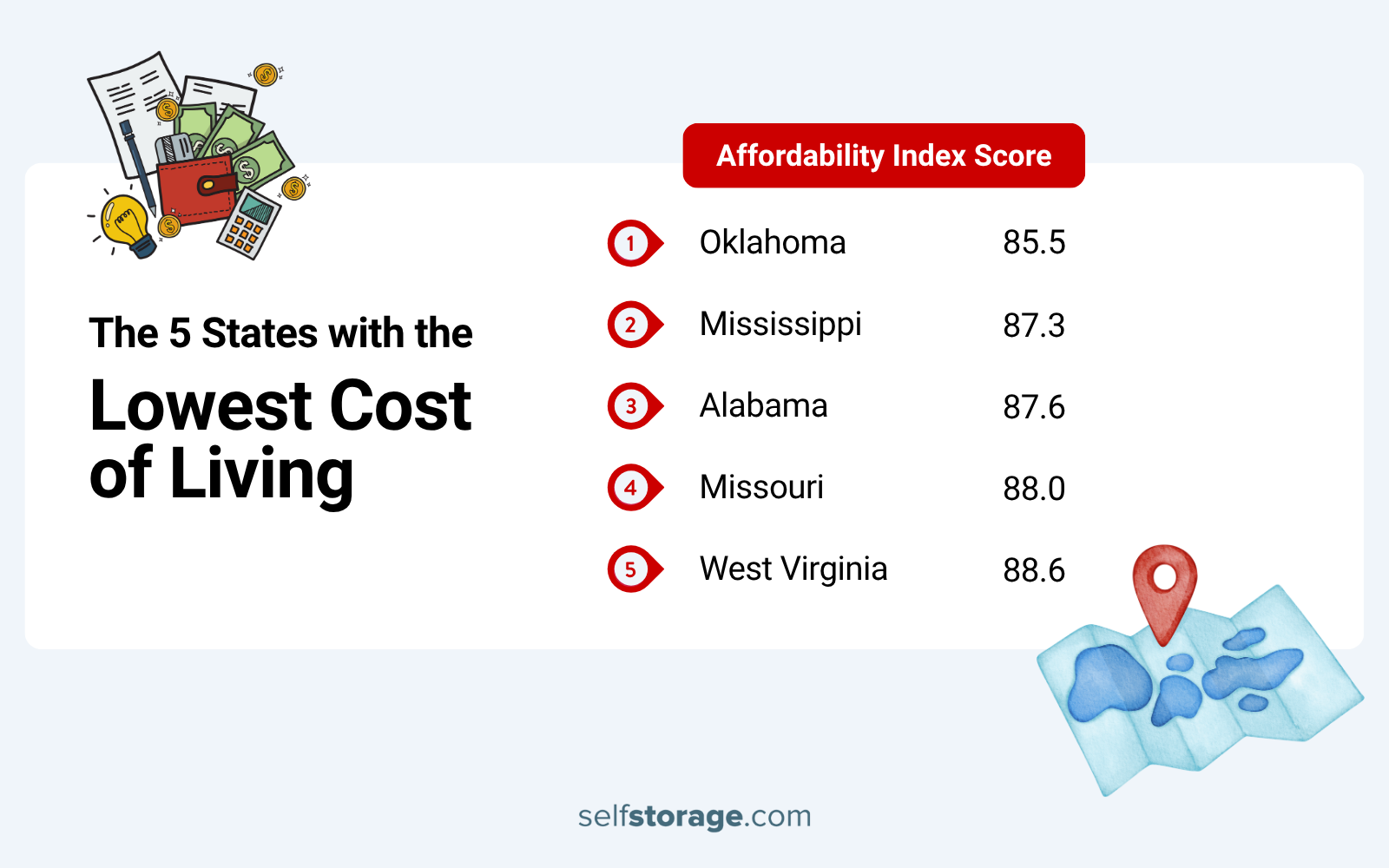 Graphics listing 5 states with the lowest cost of living and their affordability index score