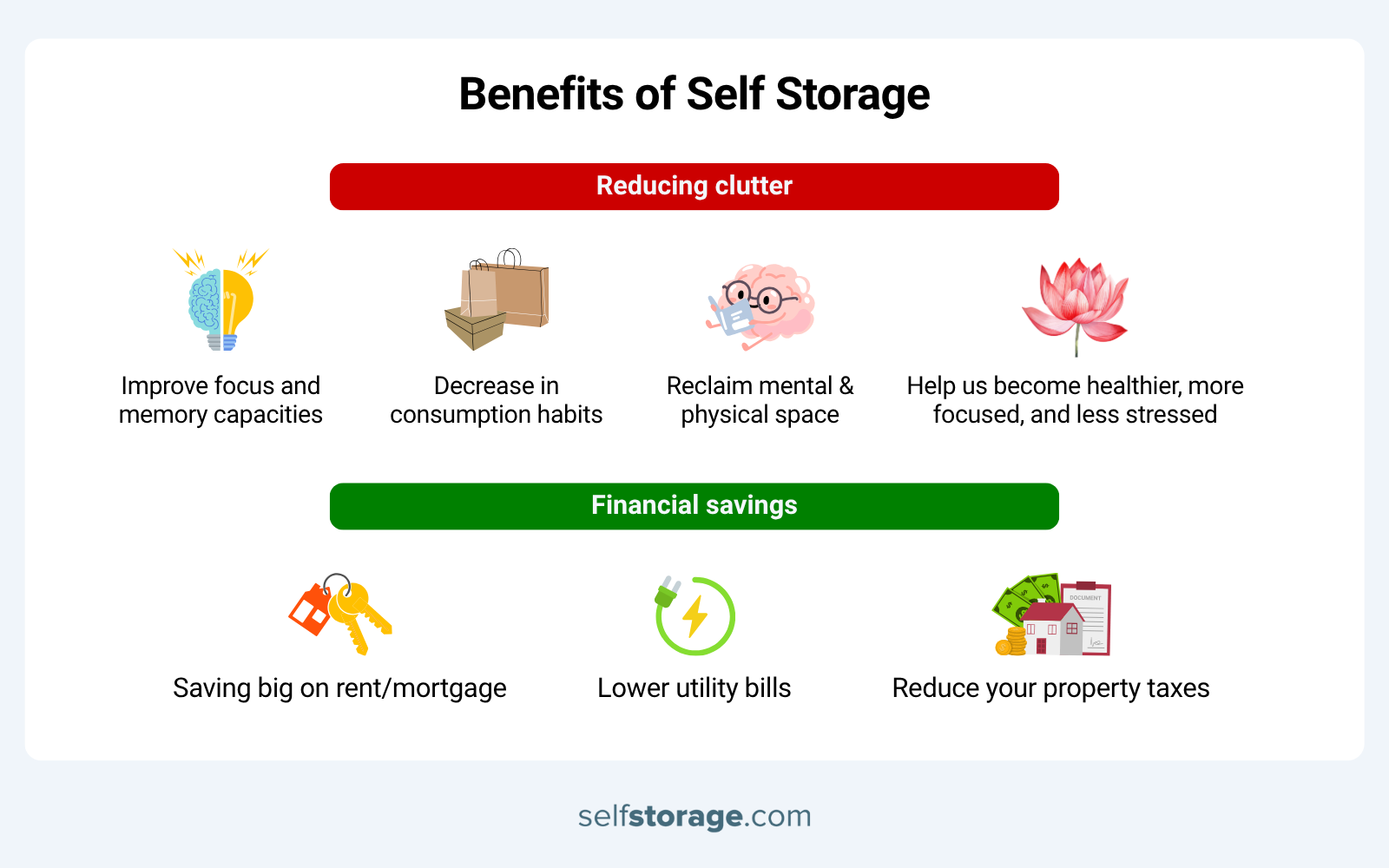 Graphics explaining benefits of self storage and how it helps reducing clutter & saving money