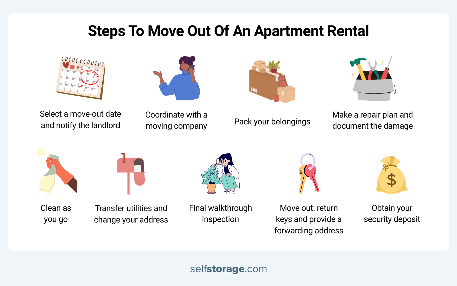 Graphics with steps to move out of an apartment rental and accompanying visuals