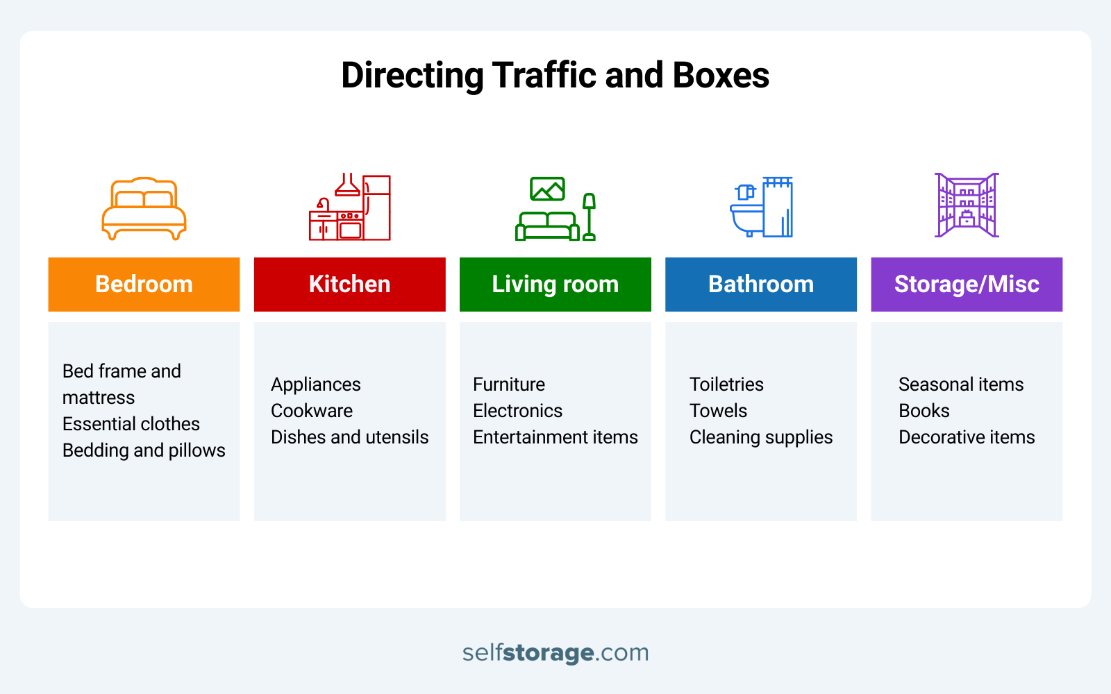 Graphics with tips to direct traffic and boxes into rooms on moving day