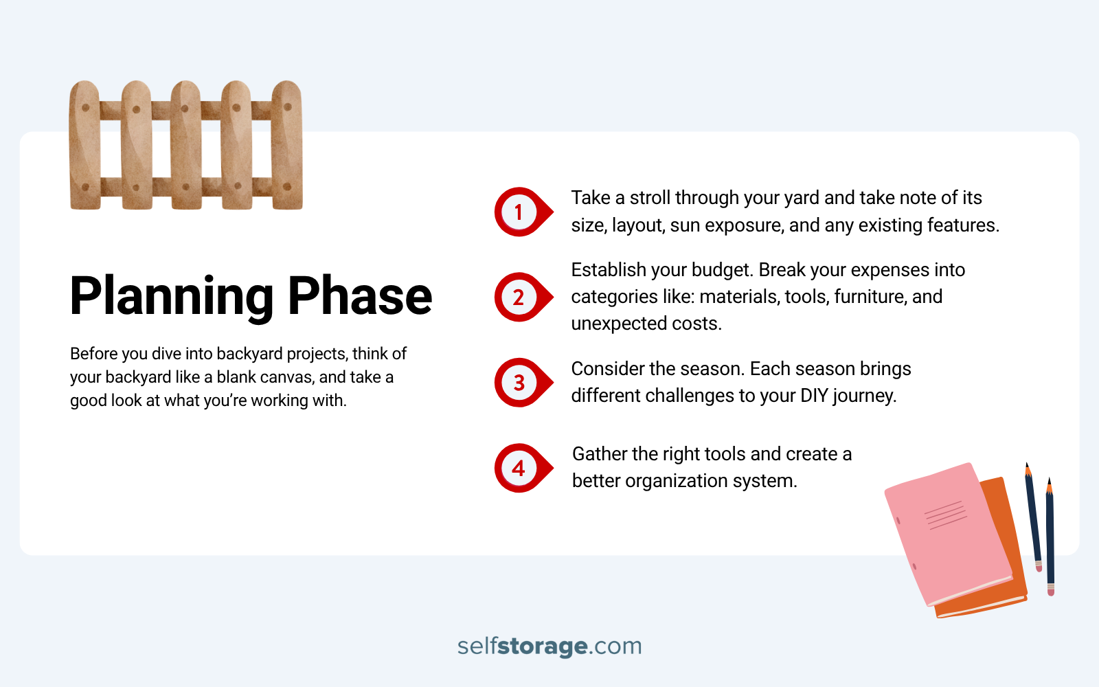 Infographics listing a 4-step process of planning for DIY backyard transformation
