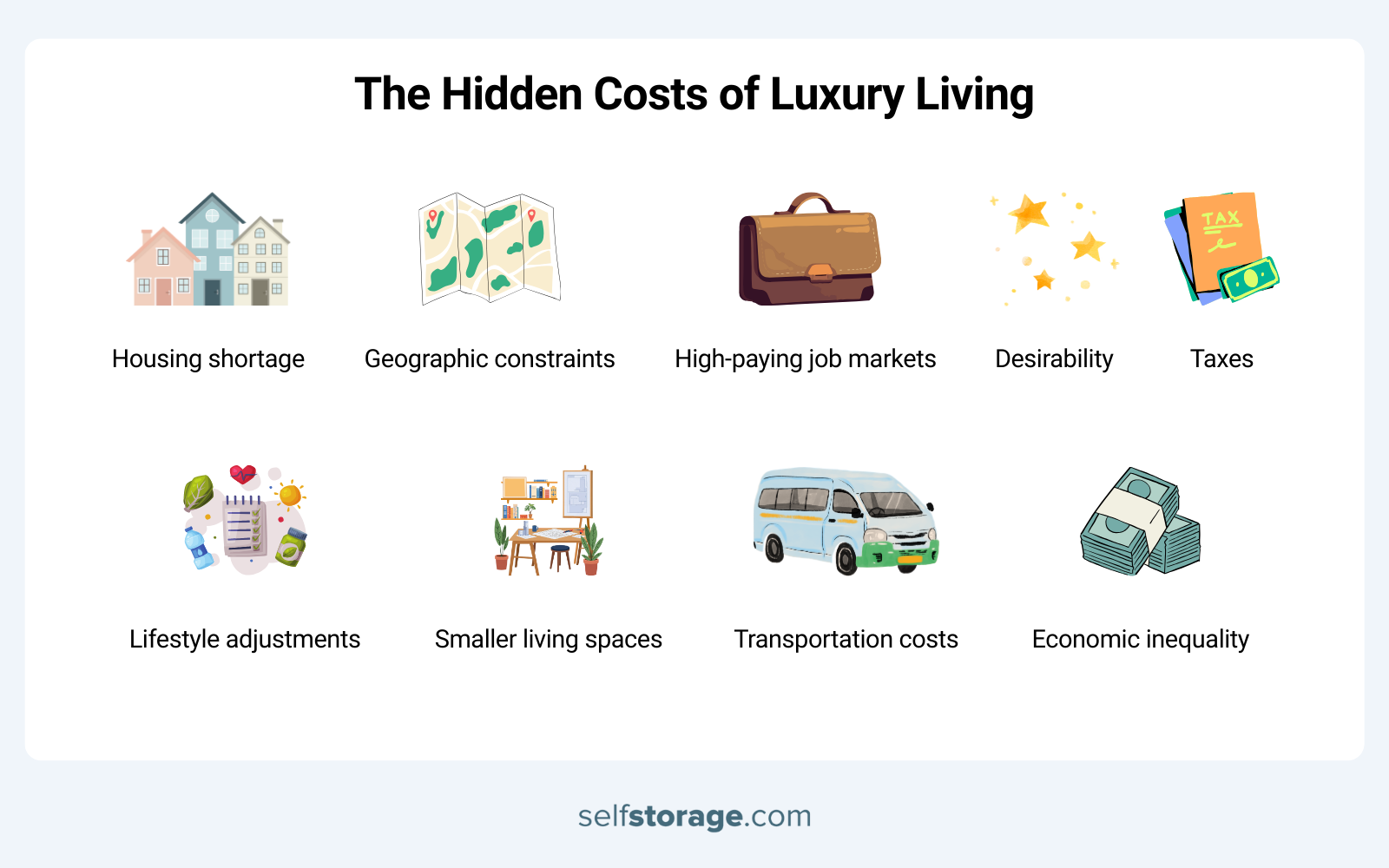 Hidden costs of luxury living explained