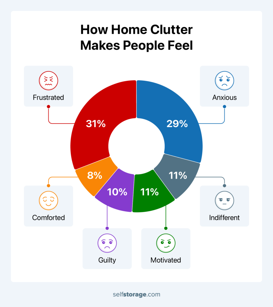 A large pie chart divided into slices sized by percentage, each slice decorated with a circular emoji-style face that visually represents an emotion.