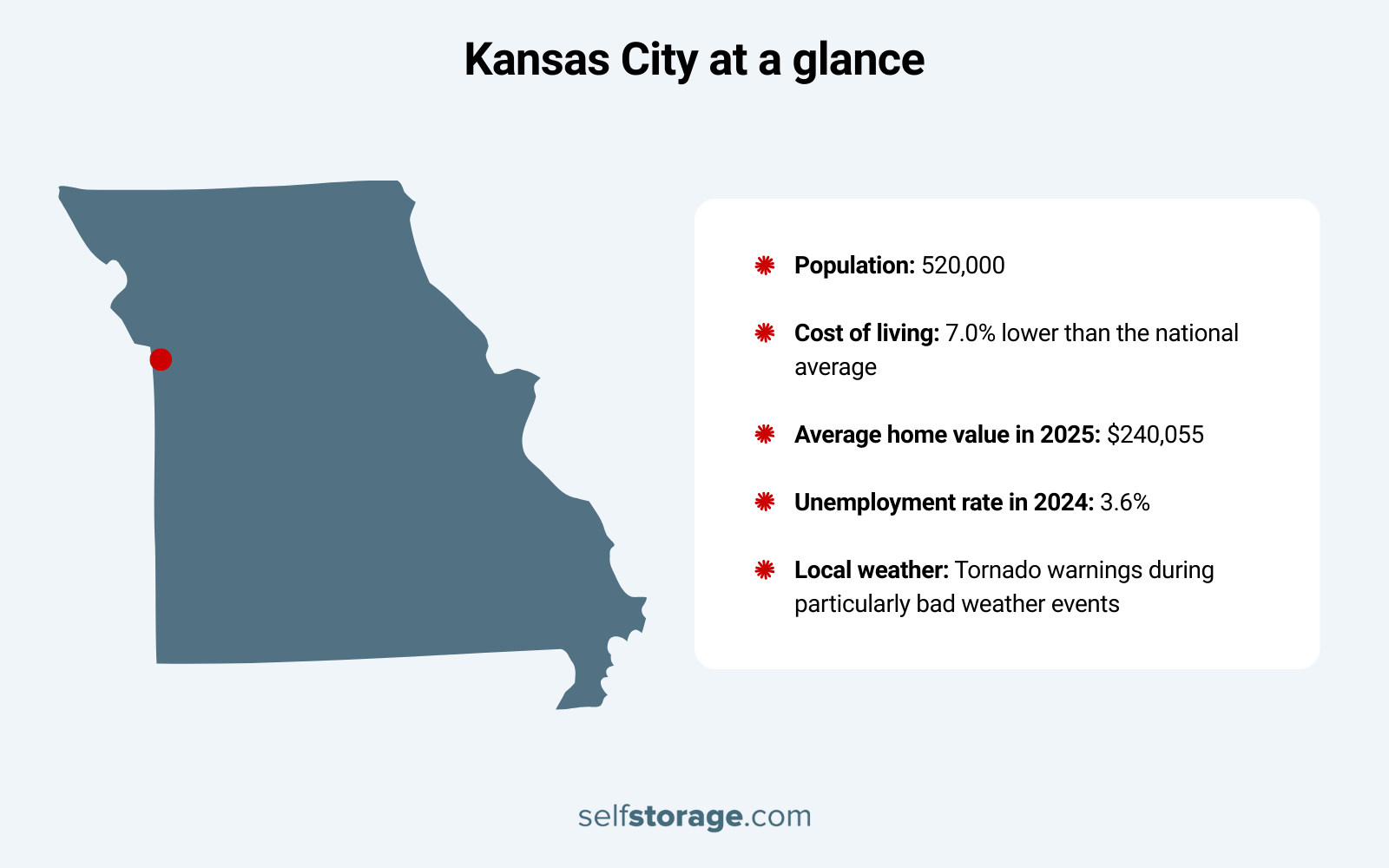 Kansas City at a glance