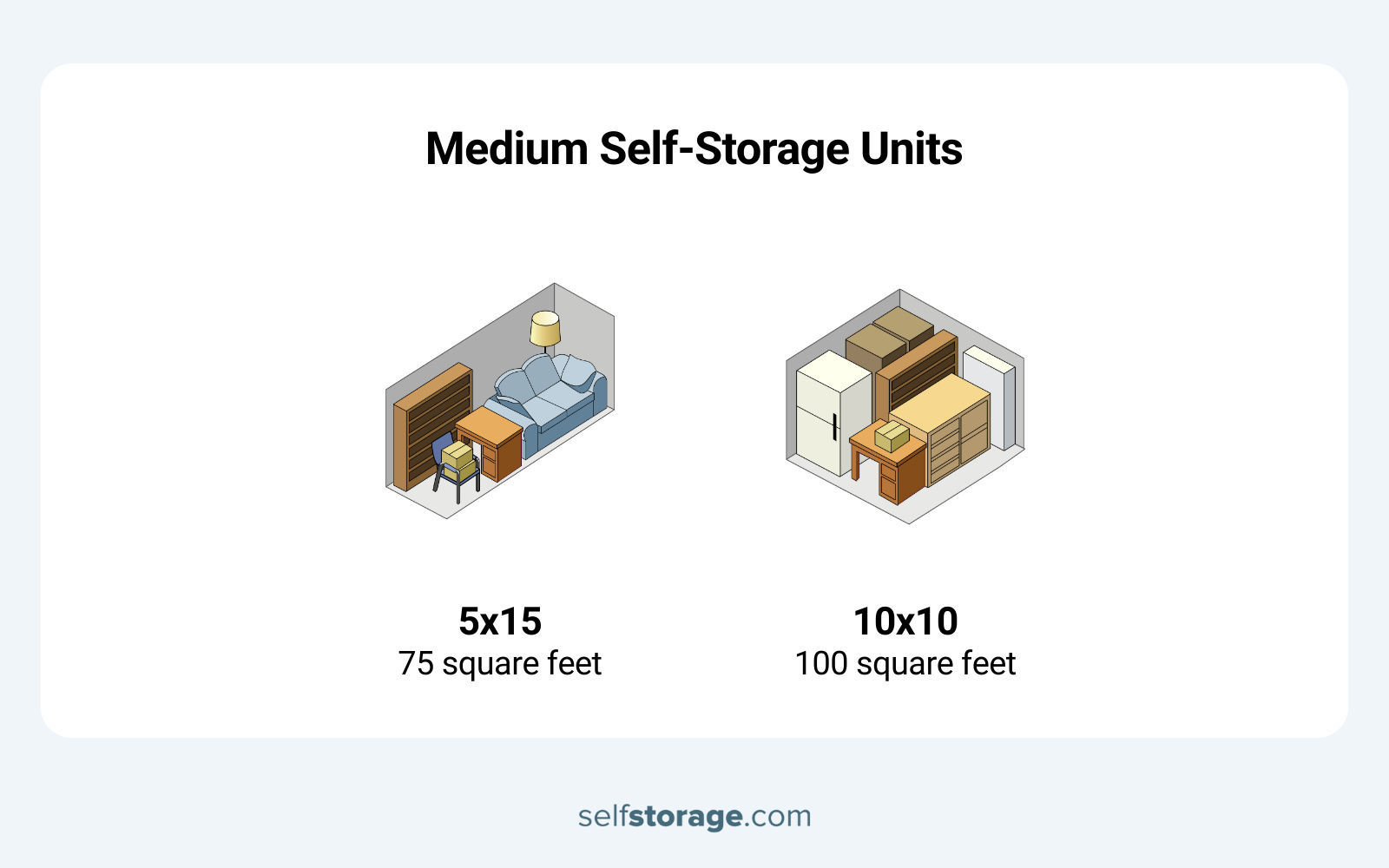 Medium storage unit size guide