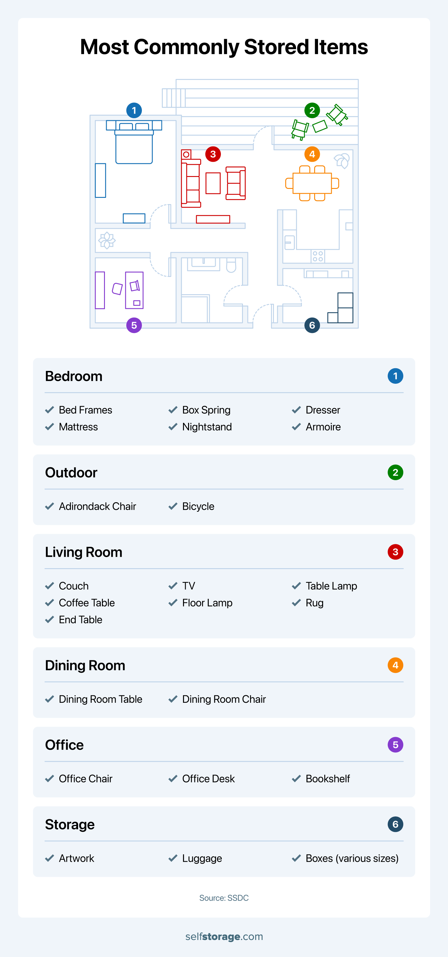 Top-down view of a floor plan highlighting the common items people store in a storage unit by room.