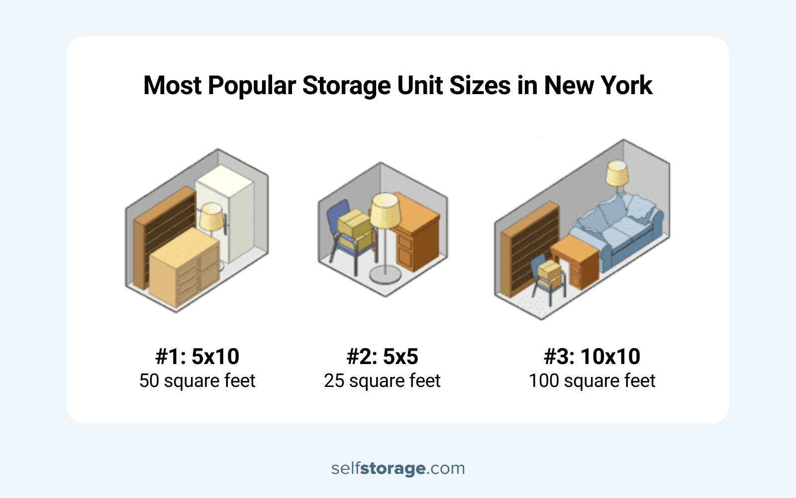isometric illustration of 3 most popular storage unit sizes in NY: 5x10, 5x5, and 10x10