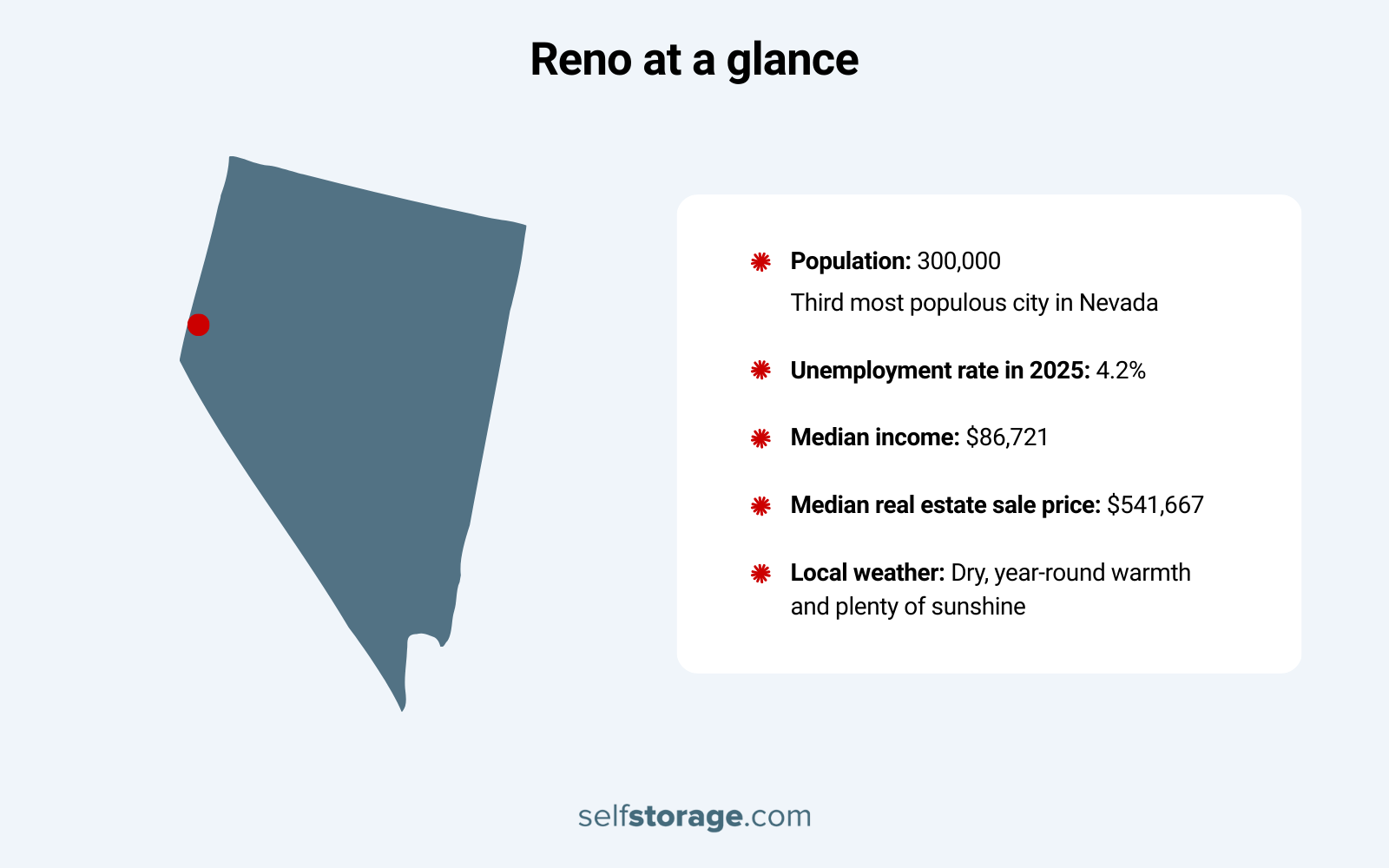 Map of Reno & key facts