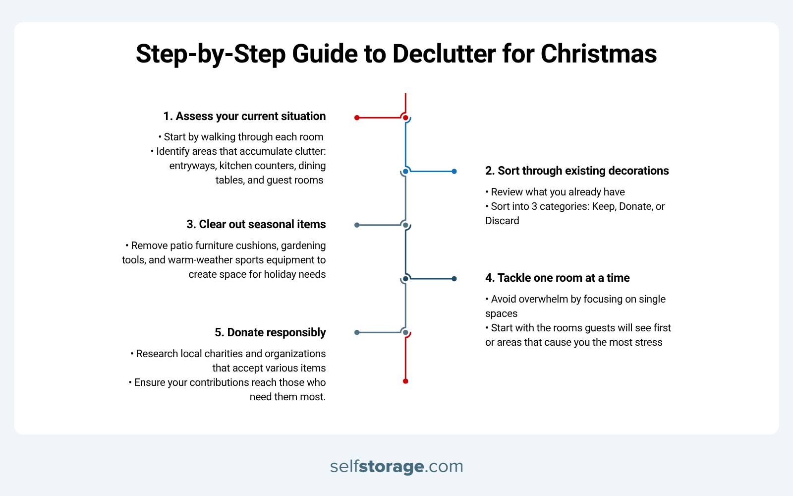 step-by-step guide to holiday decluttering