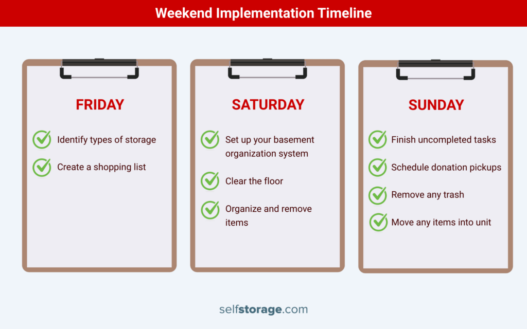 visualization of weekend timeline for basement organization